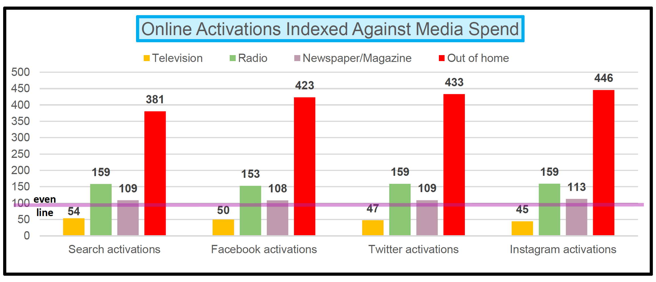 online activation against media