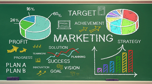 marketing disciplines