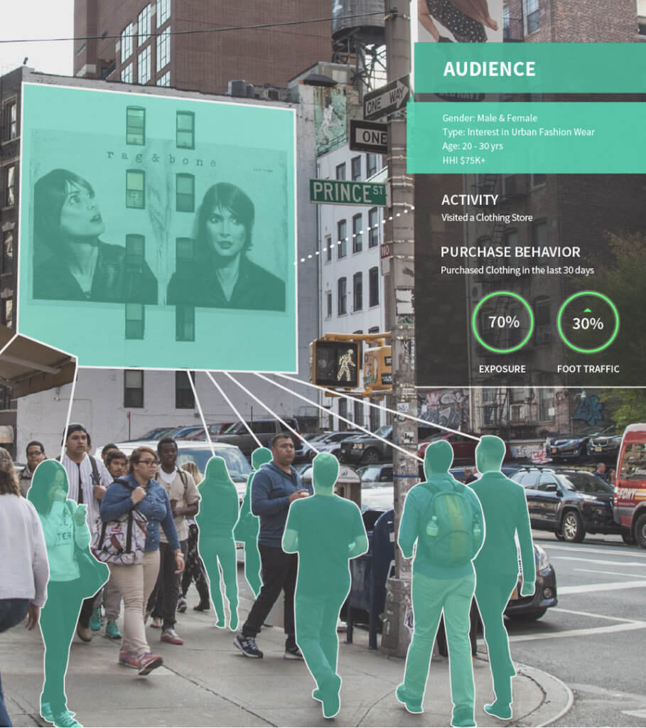 An image showcasing billboard recognition and engagement. It shows the passersby purchase behaviour based on them looking up at the billboard for rag & bone.