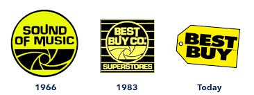 Evolution of Best buy's logo's throughout its life.